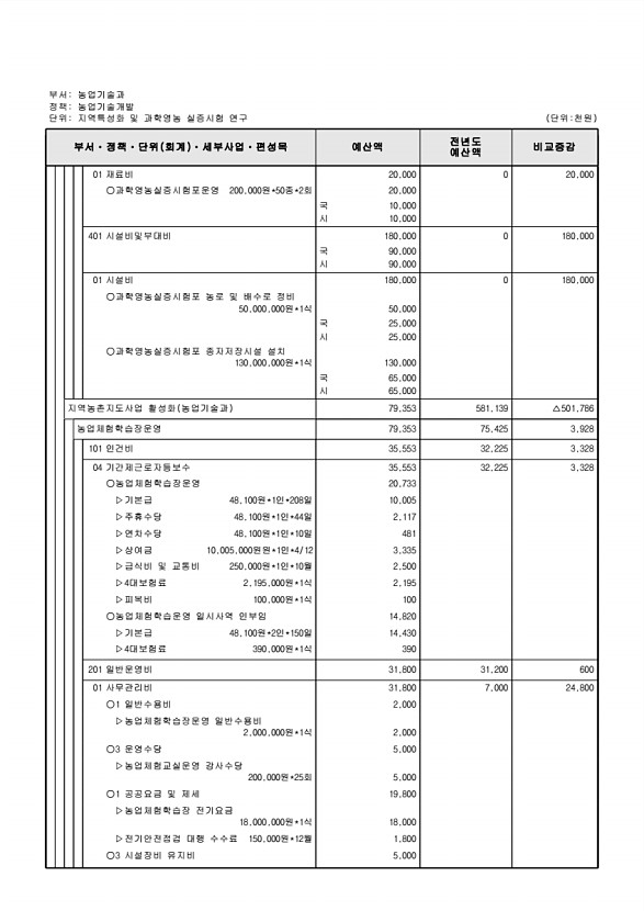 687페이지