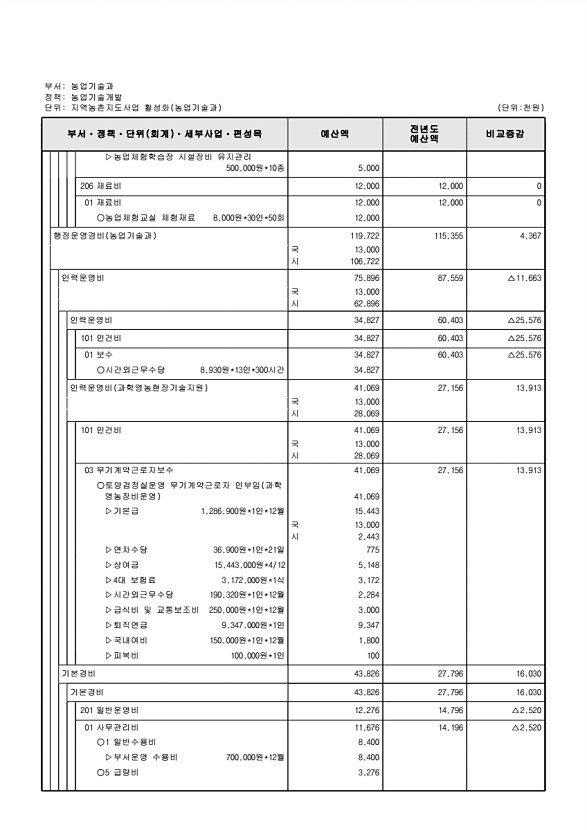 688페이지