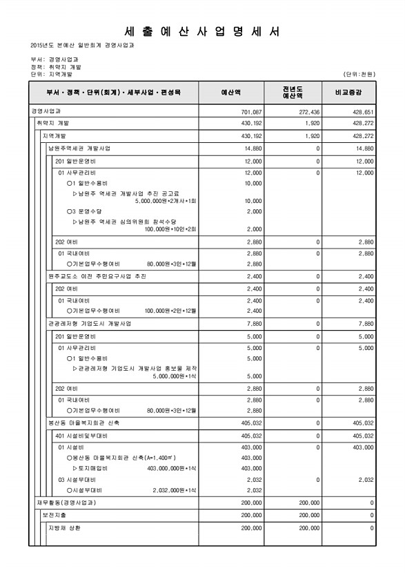 701페이지