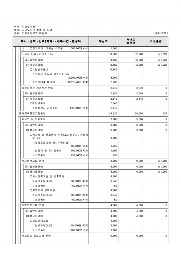 751페이지