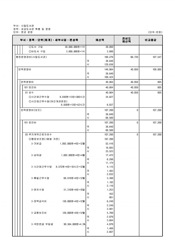 754페이지