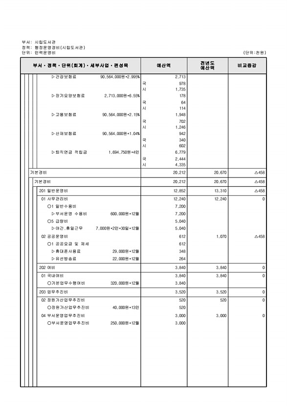 755페이지