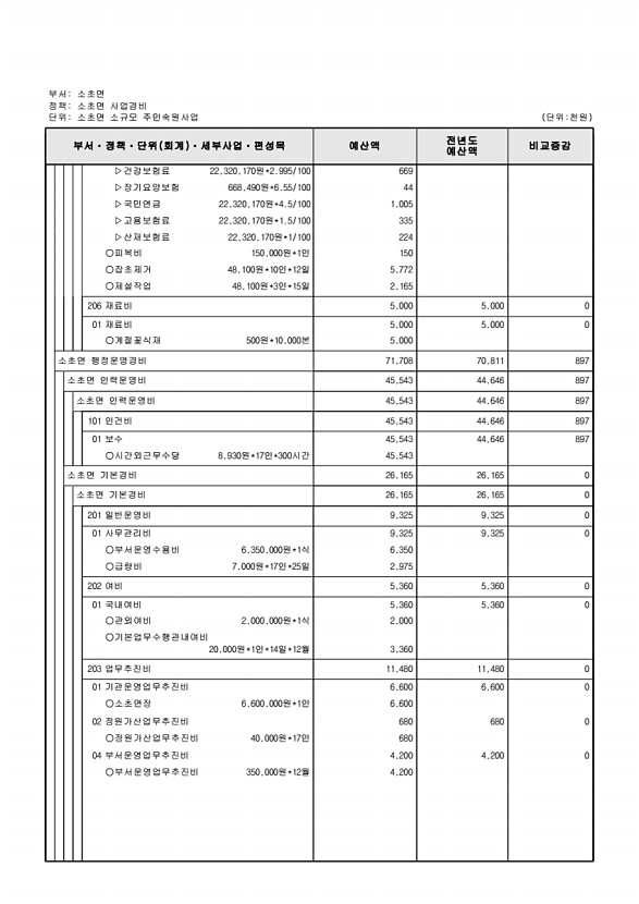 772페이지