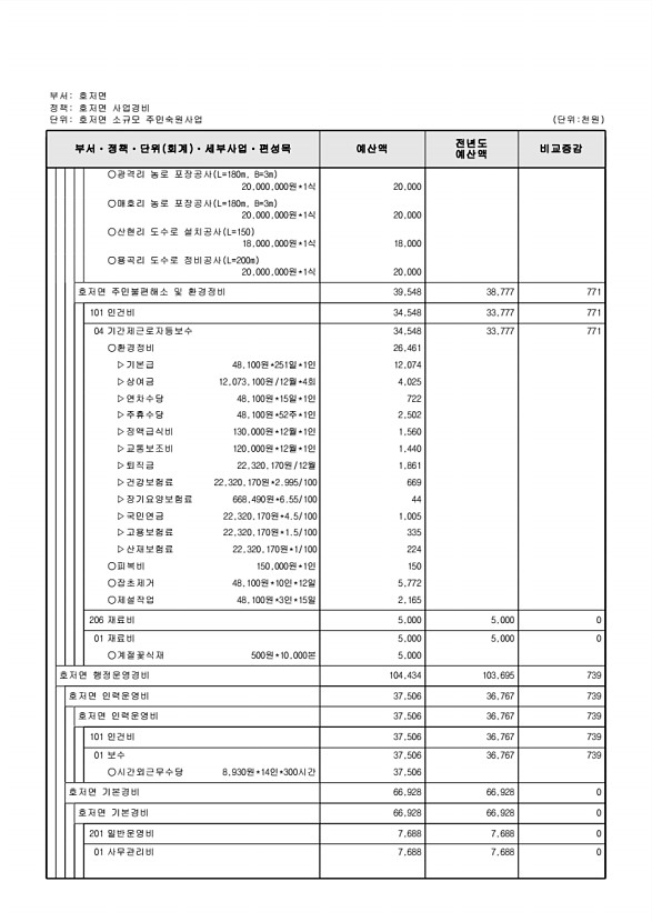 775페이지