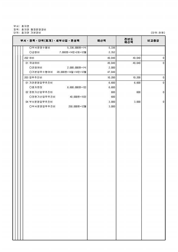 776페이지