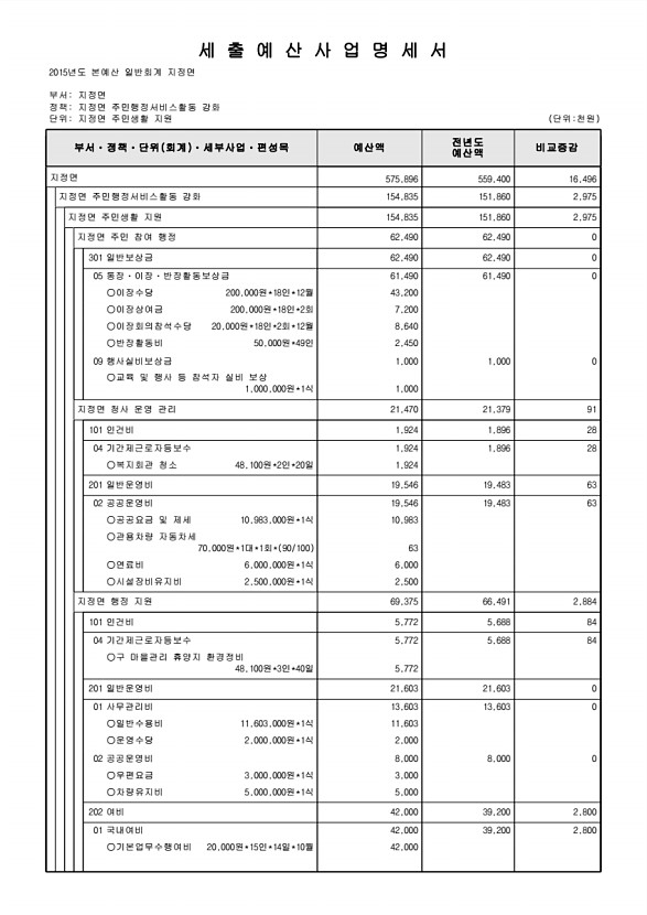 777페이지