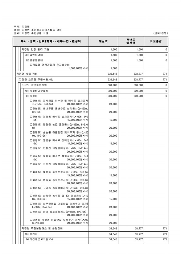 778페이지