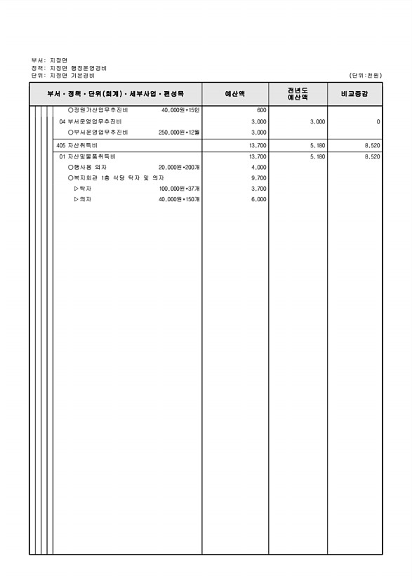 780페이지