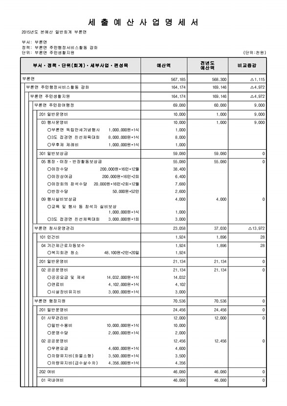 781페이지