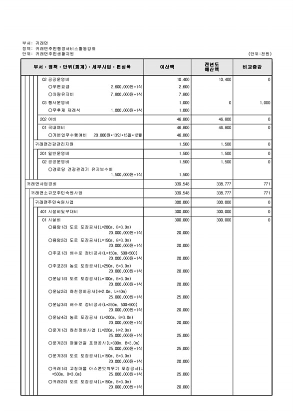 786페이지