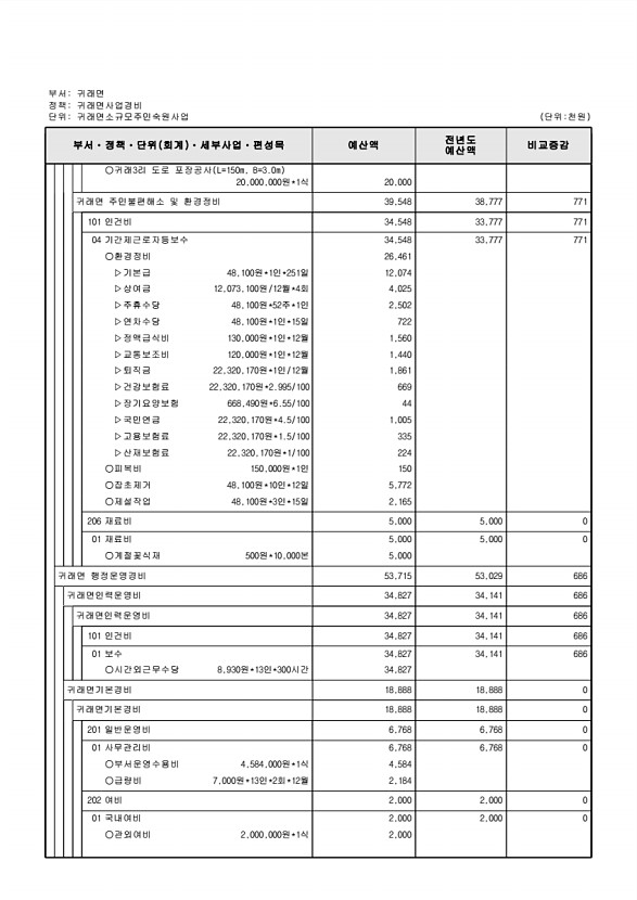 787페이지