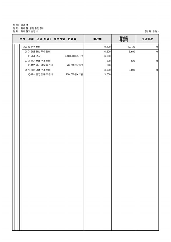 788페이지