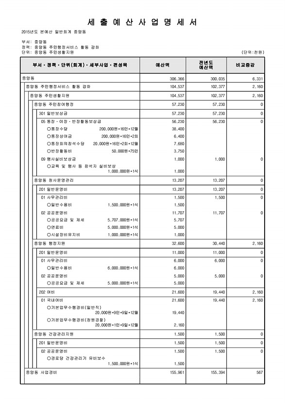 800페이지