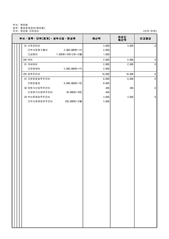 805페이지