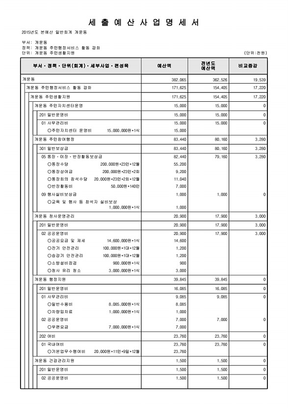 806페이지