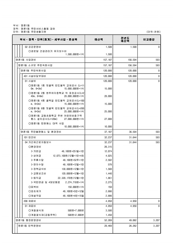 811페이지