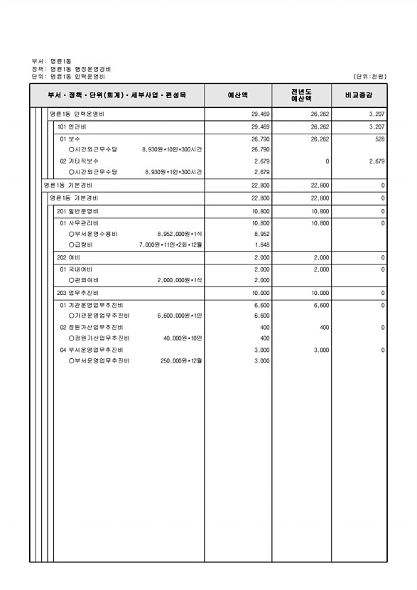 812페이지