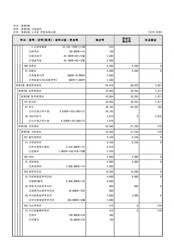 815페이지