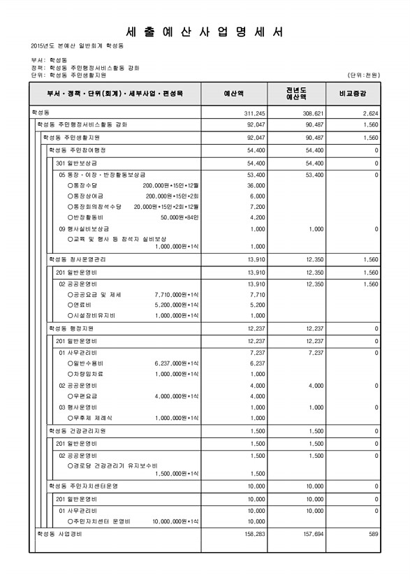 822페이지