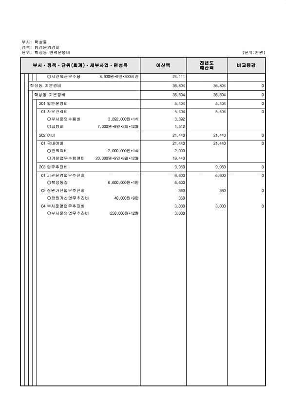 824페이지