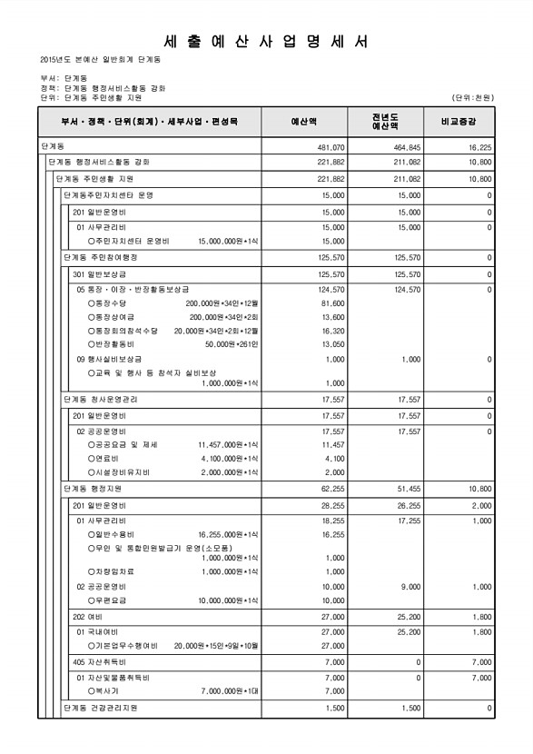 825페이지