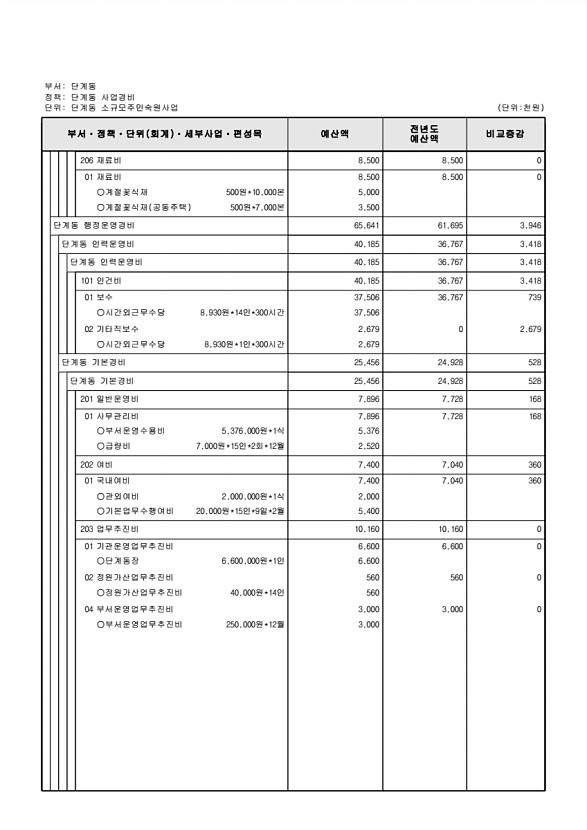 827페이지