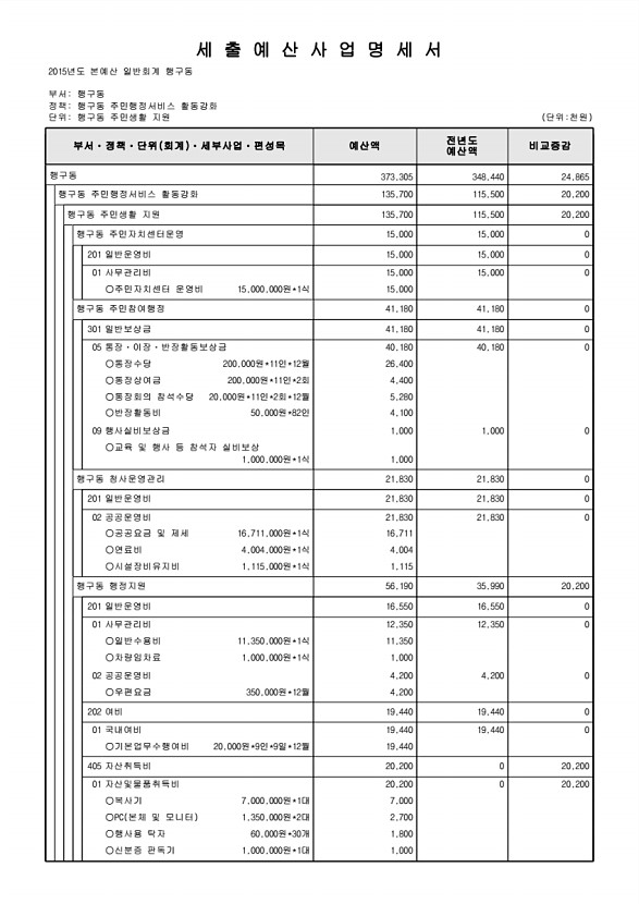 840페이지