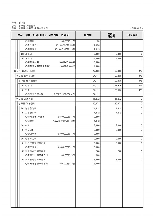 842페이지