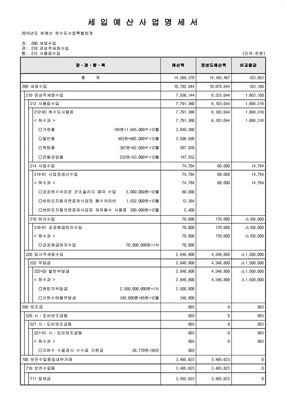 850페이지