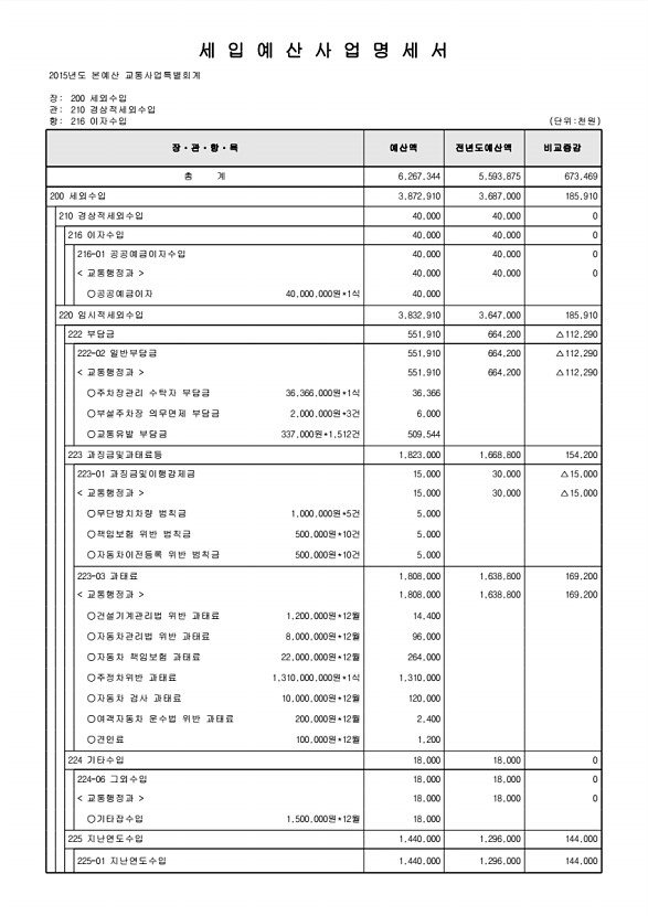 872페이지