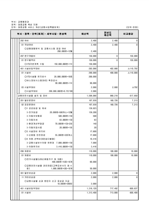 875페이지