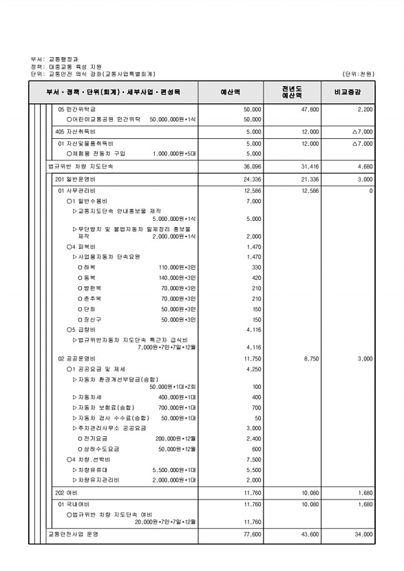 877페이지