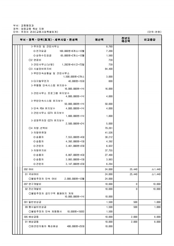 880페이지