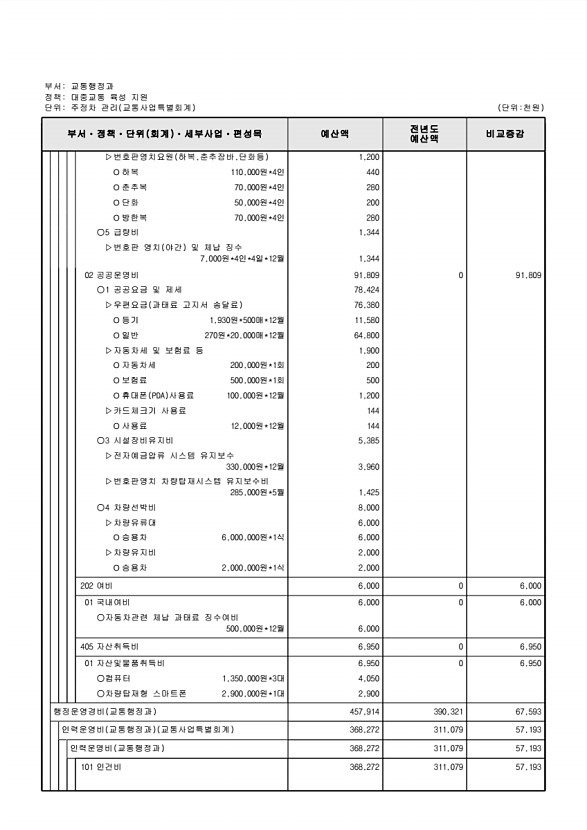 882페이지