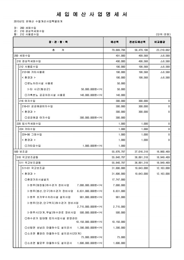 885페이지