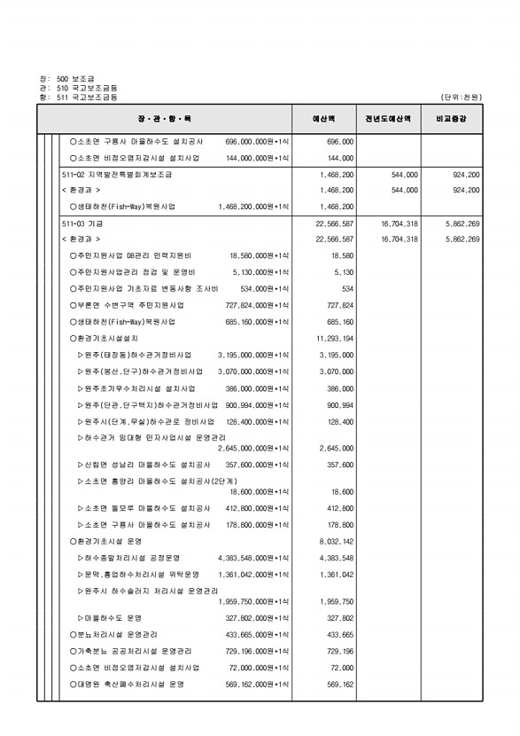 886페이지