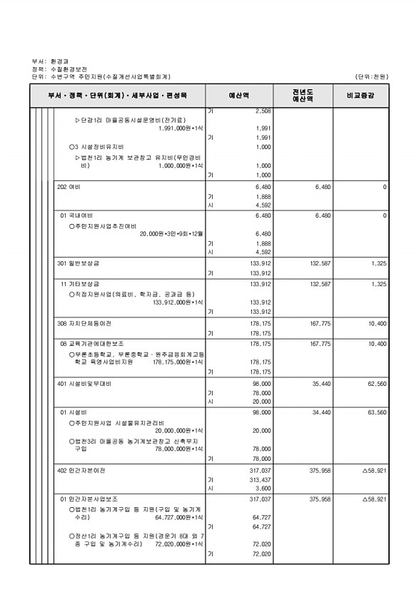 889페이지