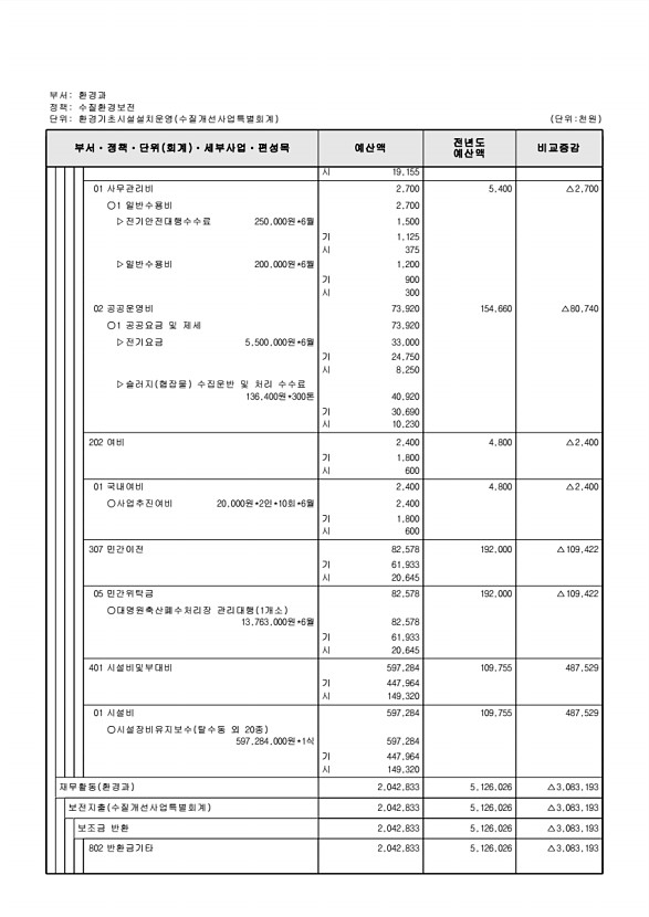 893페이지