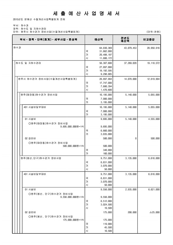 895페이지