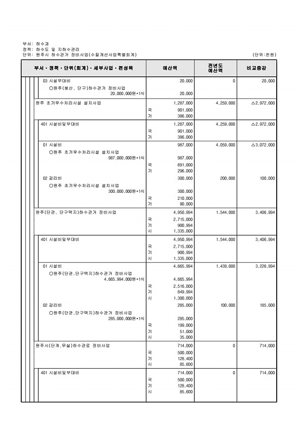 896페이지