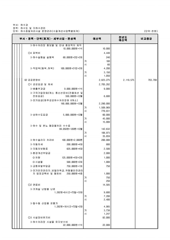 899페이지