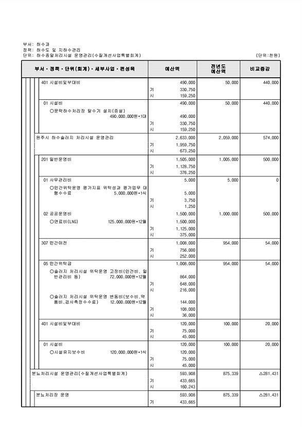 903페이지