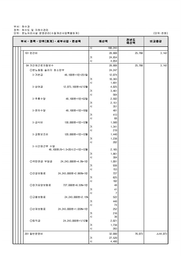 904페이지