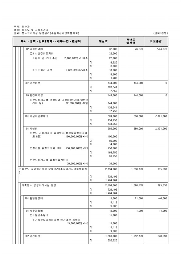 905페이지