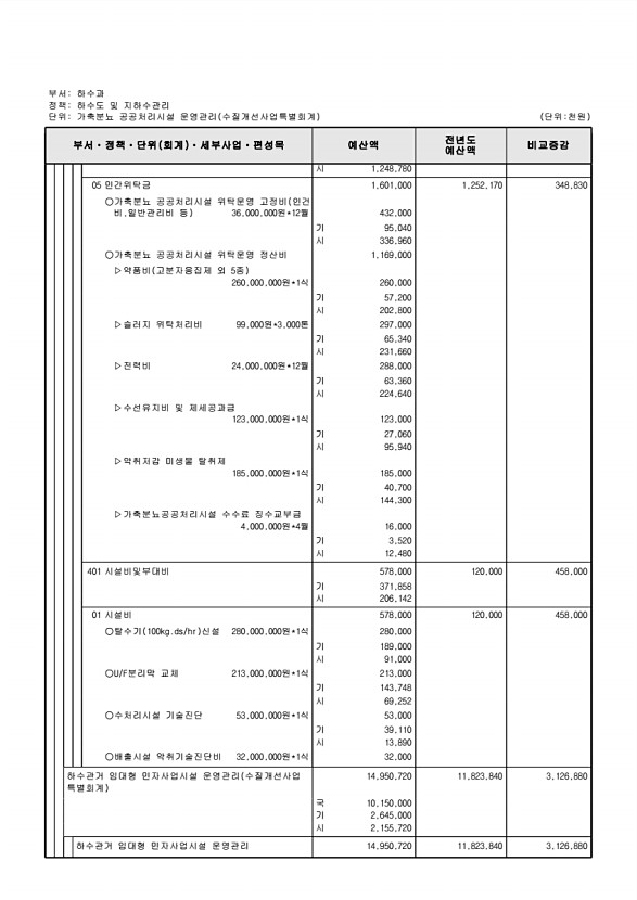 906페이지