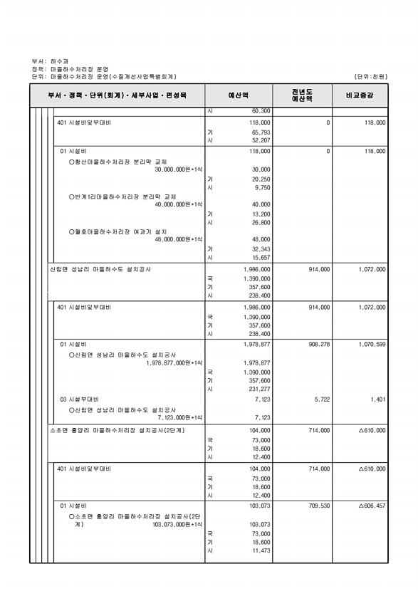 909페이지