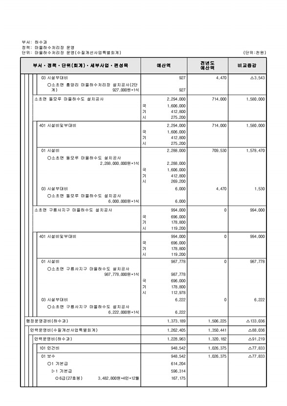 910페이지