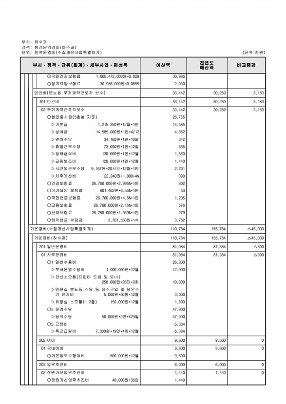 912페이지