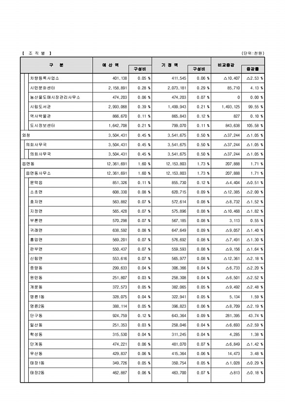 25페이지