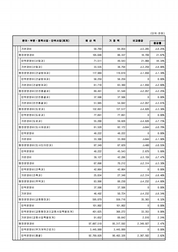 74페이지